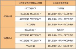 公的年金控除