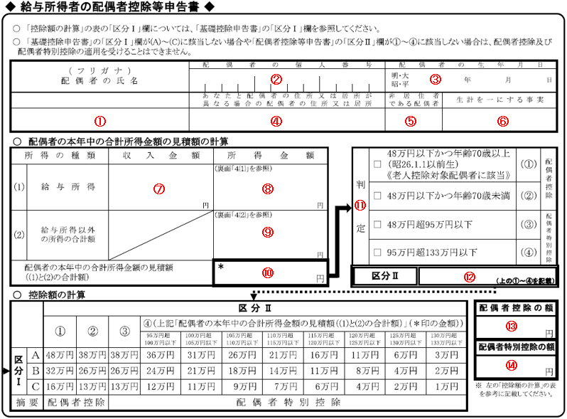 年末調整