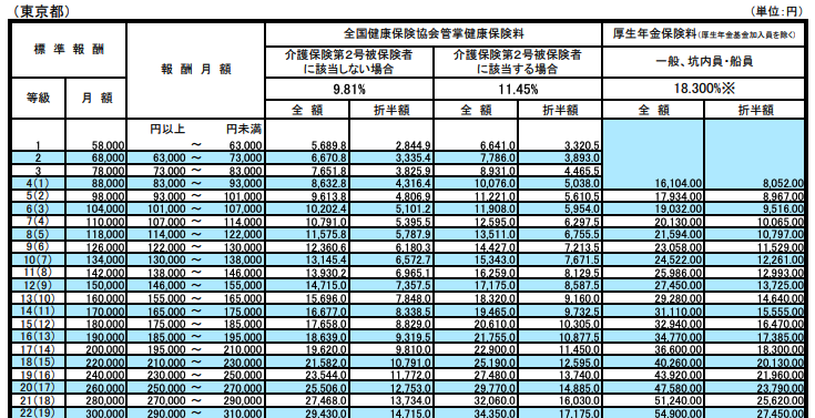 standard-monthly-remuneration